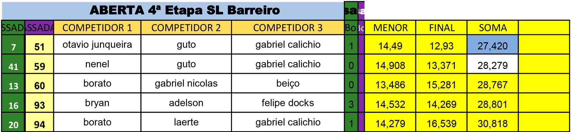 Aberta-Final---4-Etapa-SL-BArreiro-5P