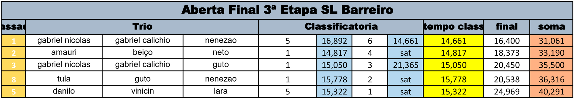 Aberta-Final-3-Etapa-SL-Barreiro